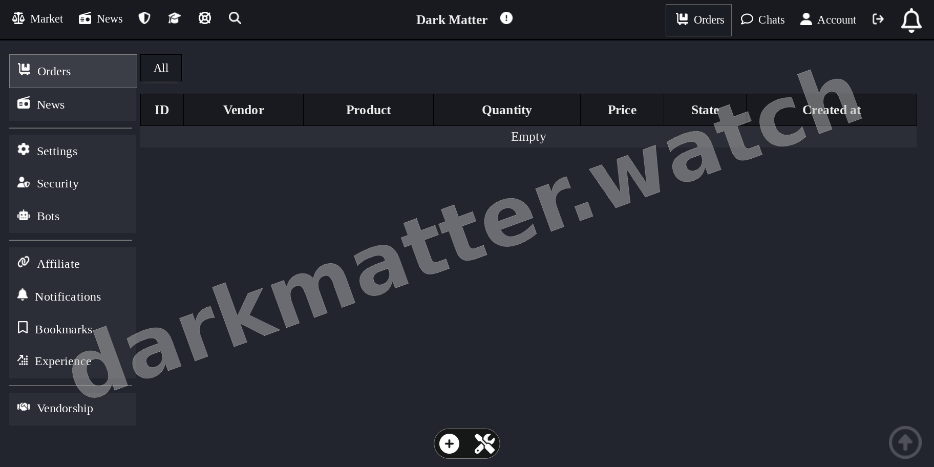 Main Market Dashboard